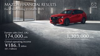 Resultados financieros Mazda FY159