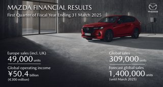 Fuerte crecimiento de las ventas de Mazda en el primer trimestre de su año fiscal