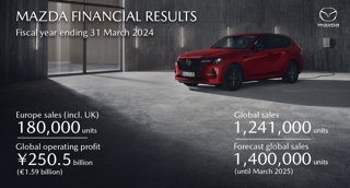 Mazda cierra el año fiscal  con los mejores resultados de su historia