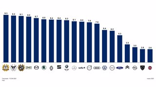 NDP Informe VCON 2024 y Mazda
