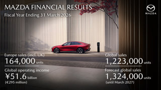 Mazda presenta resultados anuales con mejora del rendimiento y perspectivas positivas